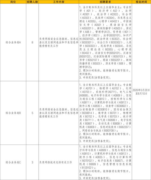 就業(yè)匯第二十三期 258個建筑工程質(zhì)量檢測與評估咨詢崗位全面解析