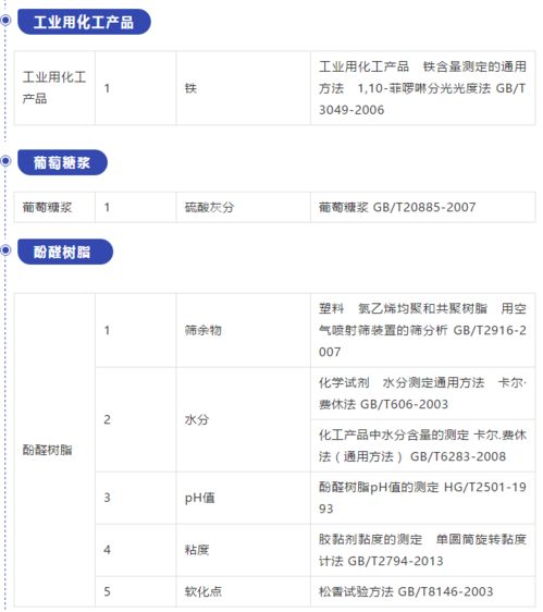 國磨質檢在行動 拓展資質能力，新增檢驗項目，助力建筑工程質量檢測與評估咨詢