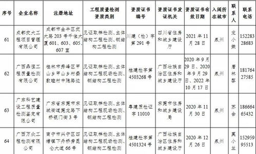 福建省住建廳公布74家省外建設工程質量檢測機構名單 強化質量監管，共筑安全基石
