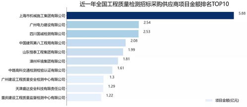 2021年度全國(guó)工程質(zhì)量檢測(cè)行業(yè)招標(biāo)采購(gòu)深度解析報(bào)告——聚焦建筑工程質(zhì)量檢測(cè)與評(píng)估咨詢
