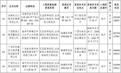 74家省外檢測機構入閩備案，助力福建建筑工程質量提升
