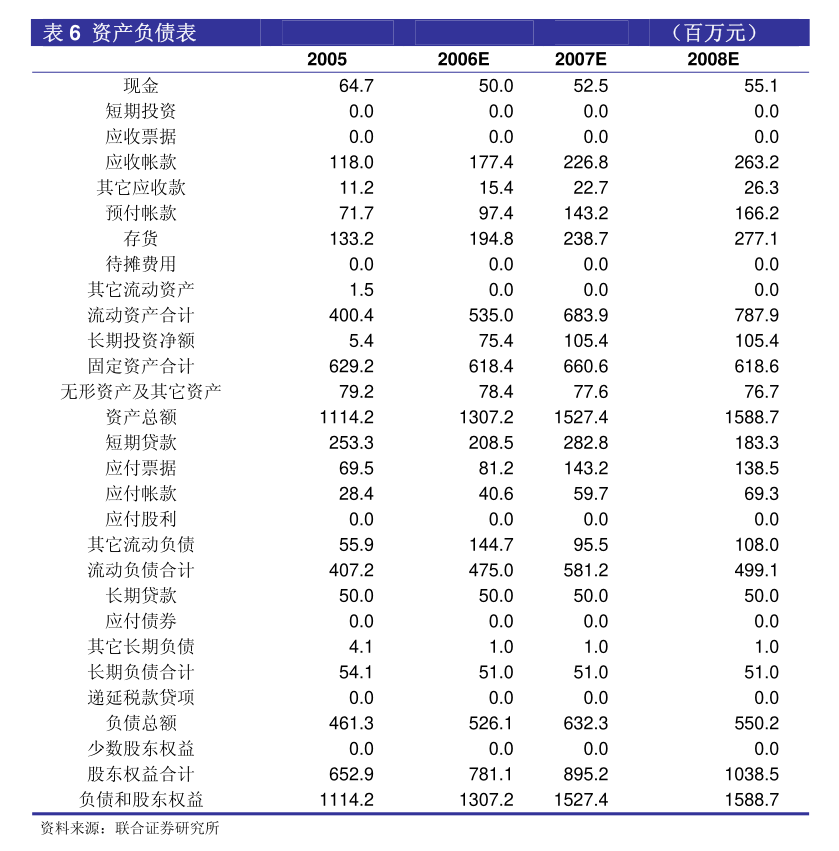 廣匯汽車服務(wù)集團(tuán)股份公司關(guān)于2024年2月為下屬子公司融資提供擔(dān)保的公告