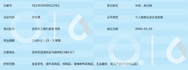 自貢市三星玻纖制品廠經(jīng)營部 專業(yè)五金零售的堅(jiān)實(shí)力量