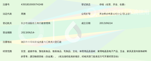 長沙通程控股股份瀏陽通程商業(yè)廣場大瑤店 五金產(chǎn)品零售業(yè)務(wù)解析與市場前景